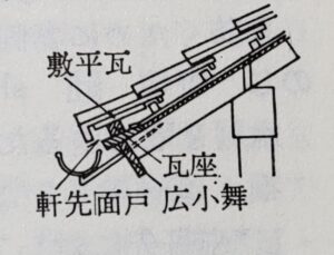 雀口　軒先面戸　建築大辞典